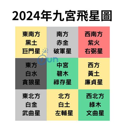 2023 風水 方位|2023年九宮飛星圖及風水方位吉兇與化解